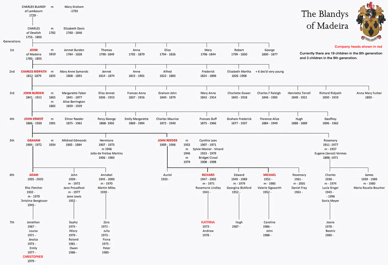 Blandys of Madeira Family Tree